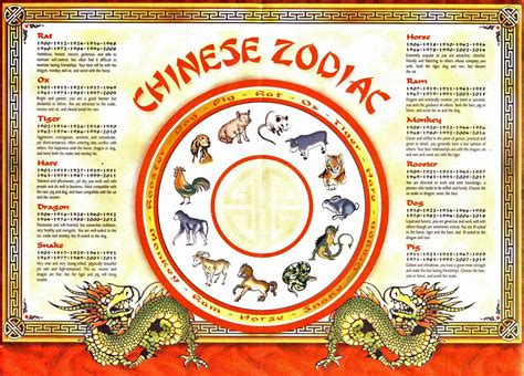 2004 zodiac symbol|2004 year of the chinese zodiac.